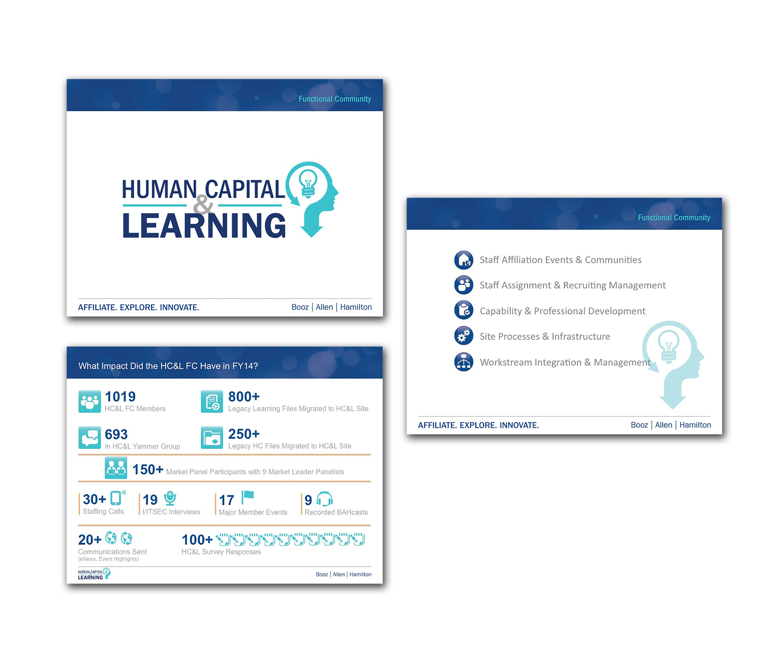 This image shows three slide samples from the Human Capital & Learning slide deck. This is an internal presentation to promote employee mentoring and collaboration. Design layout for these slides include graphic icons that represent subjects covered and infographics for data delivery.